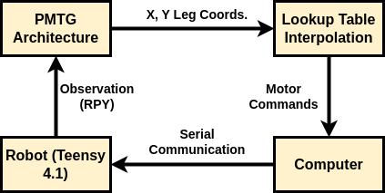HSA Test Fixture