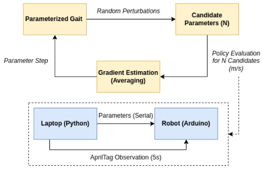 Peter Stone Block Diagram
