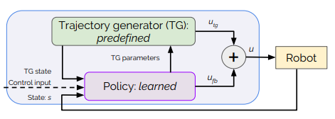 PMTG Block Diagram
